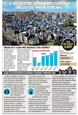Reliance-Led Consortium Wins Bid for Mumbai's Juhu Galli Slum Redevelopment