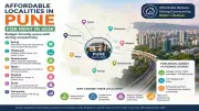 7 Budget-Friendly Localities in Pune for Rent in 2026: Affordable Areas with Strong Connectivity