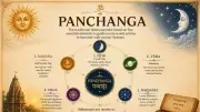 Aaj Ka Panchang June 12, 2026: Auspicious Timings, Rahu Kaal for India