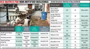 Ahmedabad Gets New Heritage Rules: HIA Mandatory for All Construction in Walled City