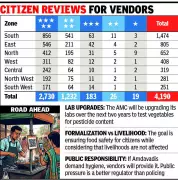 Ahmedabad lets citizens rate street food hygiene via QR codes