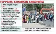 Bengal Jan Kalyan Shivirs extended after 30 lakh register in 3 days
