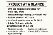 Bylaw Drafting Begins for Proposed Govt Medical College in Puttur