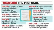 Centre rejects Goa's proposal to include Gouly-Dhangar in ST list