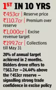 Chandigarh auctions all 97 liquor vends for 2026-27, first full allotment in decade