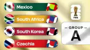 FIFA 2026 World Cup Group A Preview: Mexico, South Korea, Czechia, South Africa