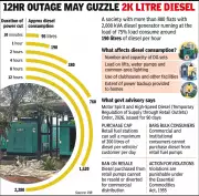 Gurgaon Power Outage Hits High-Rises, Diesel Crisis Looms After Govt Capping