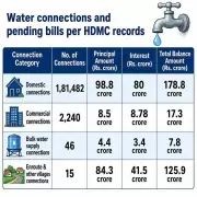 HDMC's One-Time Settlement Proposal for Water Bill Arrears Still Pending