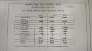 KTU 2026 Results: B.Tech Pass Percentage Hits Record 60.1%