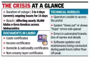 Mahaonline portal glitches cripple RTS services in Maharashtra, affecting students
