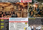 Nagpur Bars and Restaurants Lack Fire Safety Gear, NMC Report Reveals