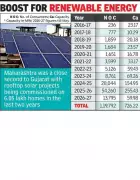 Nagpur Becomes India's No. 2 Rooftop Solar Hub Under PM Scheme