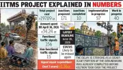 Nagpur's Rs 197 Crore Traffic System Faces Another Deadline Miss