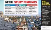 Nagpur's Surface Temperature Soars to 52°C in 21 Years, Study Warns of Heat Crisis