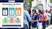 NEET UG 2026 Re-exam Pattern: 180 Questions, 720 Marks, Negative Marking