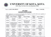 Rajasthan SET 2026: Application from June 14, Exam on Sep 6 at uok.ac.in