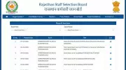 REET Mains Result 2026 Released by RSSB for Level 2 Subjects
