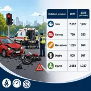 Rising Road Accidents in Belagavi: 367 Deaths in 2026 So Far, AI Cameras Deployed