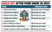 School Visits Made Compulsory for Education Officers in Maharashtra