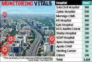 SG Highway Emerges as India's Largest Private Healthcare Hub with 3,400 Beds