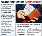 Telangana Minimum Wage Revision Balances ILO Standards with Local Realities