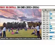 Tricity to See Normal to Below-Normal Monsoon Rainfall: IMD