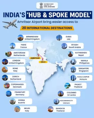 Amritsar to become second 'Easy Connect' hub under hub-and-spoke policy
