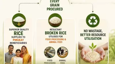 India Upgrades Rice Quality for 80 Crore PMGKAY Beneficiaries