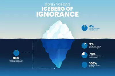 UPSC Success: Conquering the Iceberg of Ignorance Beyond Syllabus