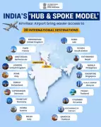 Amritsar to become second 'Easy Connect' hub under hub-and-spoke policy