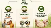 India Upgrades Rice Quality for 80 Crore PMGKAY Beneficiaries