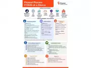 Piramal Pharma FY2026 Annual Report: Global Scale, Innovation, Sustainability